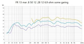 FR 13 mar .8 50 12 .28 12 6.9ohm some gating.jpg