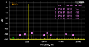 IMD 1+5.5kHz 40W 8ohm levels.png