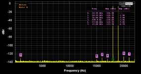 IMD 18+19kHz 40W 8ohm levels.png