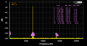 IMD 60Hz+7kHz 40W 8ohm levels.png