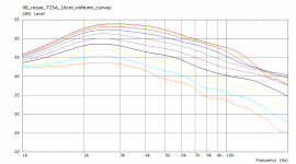 08_rosse_T25A_10cm_noNorm_curves.png