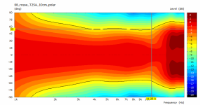 08_rosse_T25A_10cm_polar_norm.png