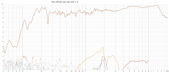 Dist 250322 twe mid mid 1 m.png