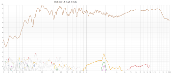 Dist mic 1,5 m all 4 mids.png