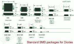 800px-Diodes-smd-packages.gif