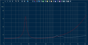 Celestion SL6s Spkr A impedance no xover red=woofer white=tweeter.png
