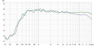 long cor tweeter 1.5 on axis en staan.jpg