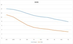 300B power-THD simulated.jpg 300B power-THD simulated.jpg