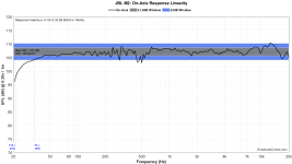 JBL M2 FR_Linearity.png