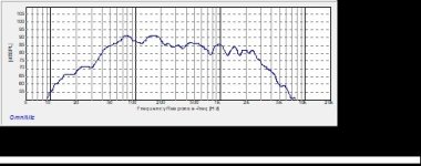 Measurement 3 Fr W&M XO Only In Ph.jpg