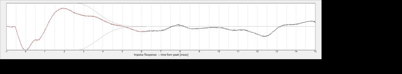 Measurement 1 Imp Woofer XO.jpg
