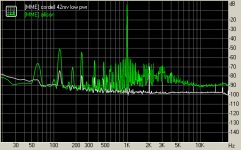 THD Spectrum EF vs Allison.png
