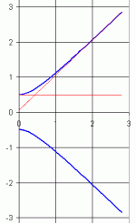 geddes-horn90.gif