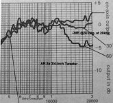 ar_3a_3_4_inch_tweeter_plot_02a_a.jpg