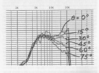 ar_3a_tweeter_driver_to_75_degreesa.jpg