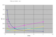 lowlevelthd_.png