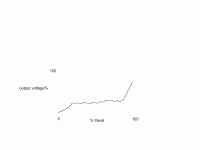 2cp-2511 10k dual log taper.gif