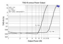ta2024 thd+n vs. output power.jpg
