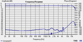 soundcard thd.png