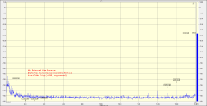 19+2-kHz IMD 600 ohm load.png 19+2-kHz IMD 600 ohm load.png