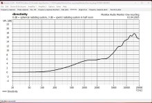 KT100V-B80-Drectivity-Graph.jpg