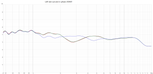 Left twe out and in phase 250401.png