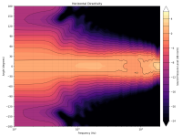 directivity_contour_h.png directivity_contour_h.png