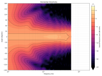 directivity_contour_h.png directivity_contour_h.png