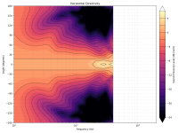 directivity_contour_h.png