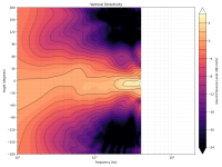 directivity_contour_v.png