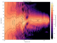 directivity_contour_v.png directivity_contour_v.png