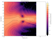 directivity_contour_v.png