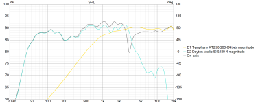 SIG180-4_XT25BG60-04_2.4KHz SPL_no_xovr.png