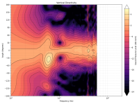 directivity_contour_v.png
