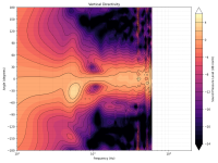 directivity_contour_v.png