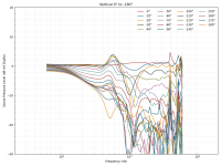 directivity_v_neg.png