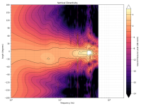 directivity_contour_v.png