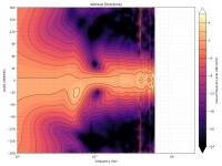 directivity_contour_v.png