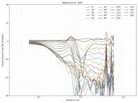 directivity_v_neg.png