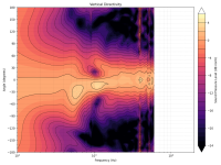 directivity_contour_v.png