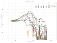 directivity_v_neg.png