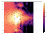 directivity_contour_v.png