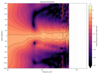 directivity_contour_v.png