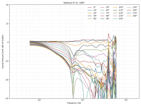 directivity_v_neg.png