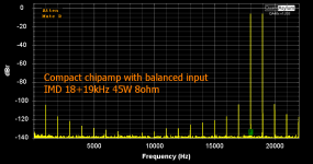 IMD 18+19kHz 45W 8ohm small annotated.png IMD 18+19kHz 45W 8ohm small annotated.png