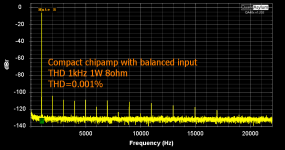 THD 1kHz 1W 8ohm small annotated.png THD 1kHz 1W 8ohm small annotated.png