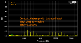 THD 1kHz 40W 8ohm small annotated.png THD 1kHz 40W 8ohm small annotated.png