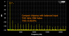 THD 1kHz 70W 4ohm small annotated.png