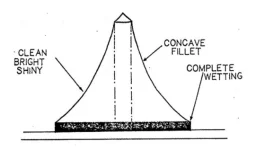 Anatomy-of-a-good-solder-joint.webp