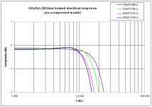 Ortofon 2M loaded.PNG